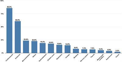 Multimorbidity, polypharmacy and inappropriate prescribing in elderly patients with atrial fibrillation: A report from the China Atrial Fibrillation Registry Study